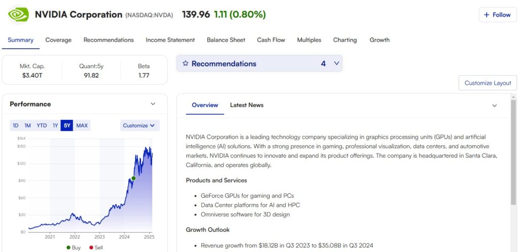 Motley Fool Nvidia Overview